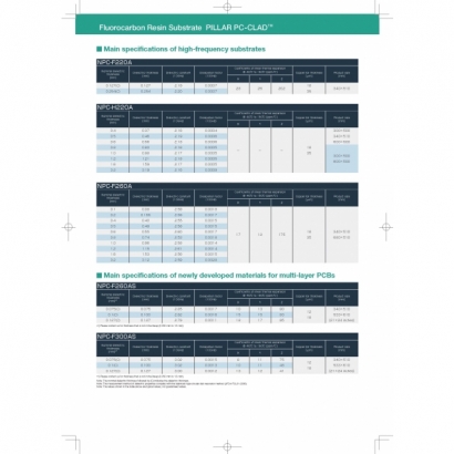 PTFE PILLAR PC-CLAD _ENGLISH__頁面_2.jpg