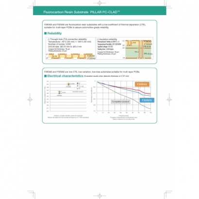 PTFE PILLAR PC-CLAD _ENGLISH__頁面_3.jpg